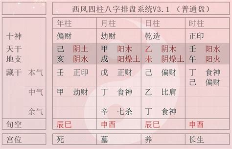 命法|禄命法与子平术有啥不同点：实例分析一个科级干部的八字